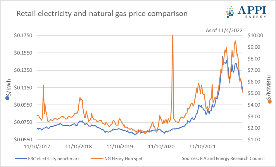 retail electricity and natural gas comparrison