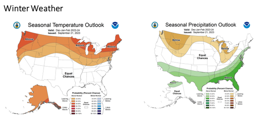 Seasonal Temperature Outlook Graph alongside Seasonal Precipitation Outlook as of September 2023. Source: NOAA